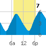 Tinicum National Wildlife Refuge tide chart for Saturday, October 7, 2023