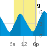 Tinicum National Wildlife Refuge tide chart for Monday, October 9, 2023