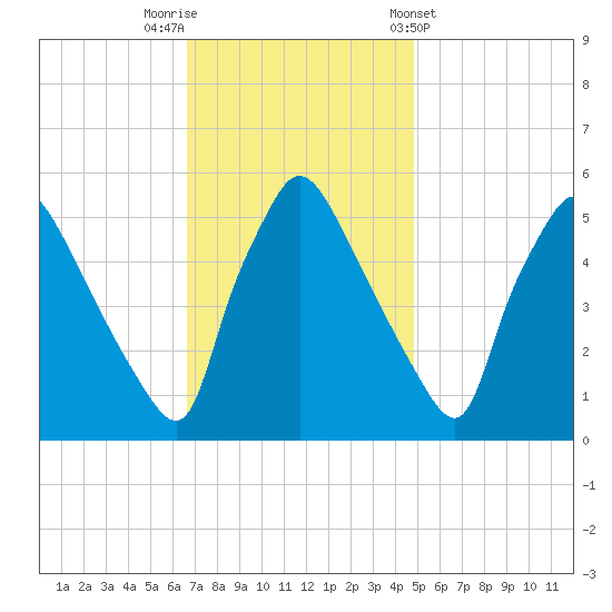 Tinicum National Wildlife Refuge tide chart for Saturday, November 11, 2023