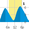 Tinicum National Wildlife Refuge tide chart for Wednesday, November 1, 2023