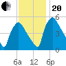 Tinicum National Wildlife Refuge tide chart for Monday, November 20, 2023