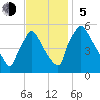 Tinicum National Wildlife Refuge tide chart for Sunday, November 5, 2023