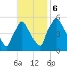 Tinicum National Wildlife Refuge tide chart for Monday, November 6, 2023