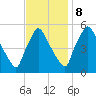 Tinicum National Wildlife Refuge tide chart for Wednesday, November 8, 2023
