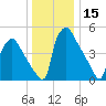 Tinicum National Wildlife Refuge tide chart for Friday, December 15, 2023