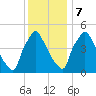 Tinicum National Wildlife Refuge tide chart for Thursday, December 7, 2023