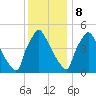 Tinicum National Wildlife Refuge tide chart for Friday, December 8, 2023