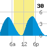 Tinicum National Wildlife Refuge tide chart for Tuesday, January 30, 2024