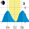 Tinicum National Wildlife Refuge tide chart for Wednesday, January 3, 2024