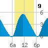 Tinicum National Wildlife Refuge tide chart for Tuesday, January 9, 2024