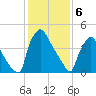 Tinicum National Wildlife Refuge tide chart for Tuesday, February 6, 2024