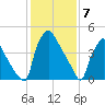 Tinicum National Wildlife Refuge tide chart for Wednesday, February 7, 2024