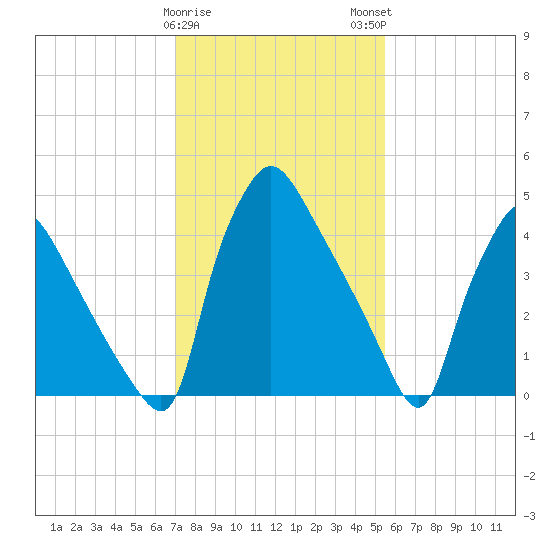 Tinicum National Wildlife Refuge tide chart for Thursday, February 8, 2024