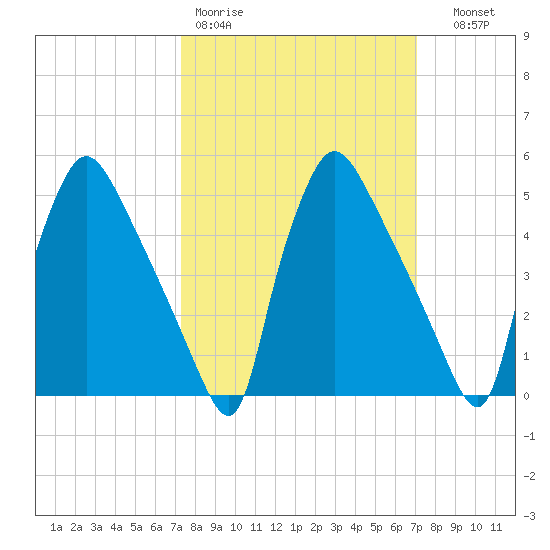 Tinicum National Wildlife Refuge tide chart for Monday, March 11, 2024