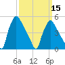 Tinicum National Wildlife Refuge tide chart for Friday, March 15, 2024