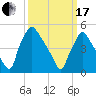 Tinicum National Wildlife Refuge tide chart for Sunday, March 17, 2024