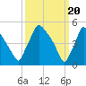 Tinicum National Wildlife Refuge tide chart for Wednesday, March 20, 2024