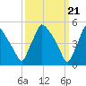 Tinicum National Wildlife Refuge tide chart for Thursday, March 21, 2024