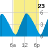 Tinicum National Wildlife Refuge tide chart for Saturday, March 23, 2024