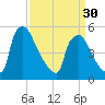 Tinicum National Wildlife Refuge tide chart for Saturday, March 30, 2024