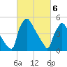 Tinicum National Wildlife Refuge tide chart for Wednesday, March 6, 2024