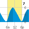 Tinicum National Wildlife Refuge tide chart for Thursday, March 7, 2024