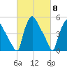 Tinicum National Wildlife Refuge tide chart for Friday, March 8, 2024