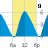 Tinicum National Wildlife Refuge tide chart for Saturday, March 9, 2024