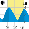 Tinicum National Wildlife Refuge tide chart for Monday, April 15, 2024