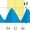 Tinicum National Wildlife Refuge tide chart for Wednesday, April 17, 2024