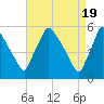 Tinicum National Wildlife Refuge tide chart for Friday, April 19, 2024