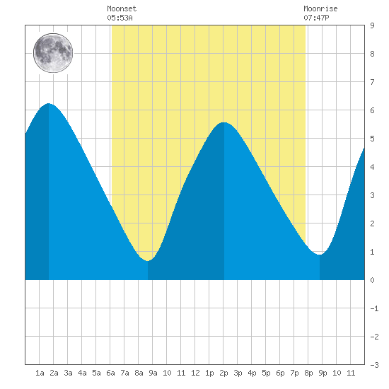 Tinicum National Wildlife Refuge tide chart for Tuesday, April 23, 2024