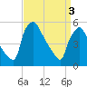 Tinicum National Wildlife Refuge tide chart for Wednesday, April 3, 2024