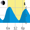 Tinicum National Wildlife Refuge tide chart for Wednesday, May 1, 2024