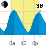 Tinicum National Wildlife Refuge tide chart for Thursday, May 30, 2024