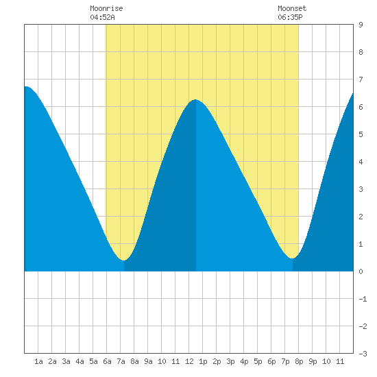Tinicum National Wildlife Refuge tide chart for Monday, May 6, 2024