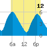 Tinicum National Wildlife Refuge tide chart for Wednesday, June 12, 2024