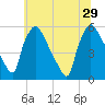 Tinicum National Wildlife Refuge tide chart for Saturday, June 29, 2024