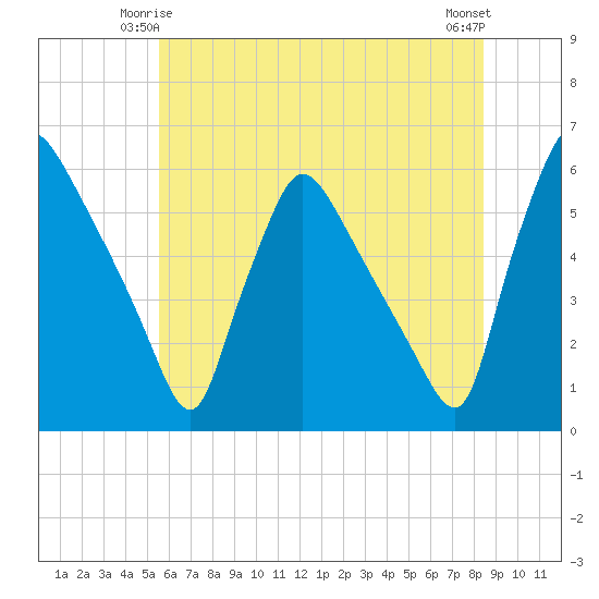 Tinicum National Wildlife Refuge tide chart for Tuesday, June 4, 2024