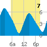 Tinicum National Wildlife Refuge tide chart for Friday, June 7, 2024