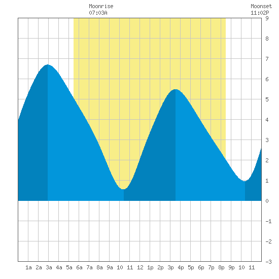 Tinicum National Wildlife Refuge tide chart for Saturday, June 8, 2024