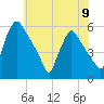 Tinicum National Wildlife Refuge tide chart for Sunday, June 9, 2024