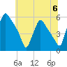 Tinicum National Wildlife Refuge tide chart for Saturday, July 6, 2024