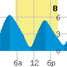 Tinicum National Wildlife Refuge tide chart for Monday, July 8, 2024