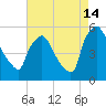 Tinicum National Wildlife Refuge tide chart for Wednesday, August 14, 2024