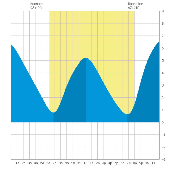 Tinicum National Wildlife Refuge tide chart for Saturday, August 17, 2024