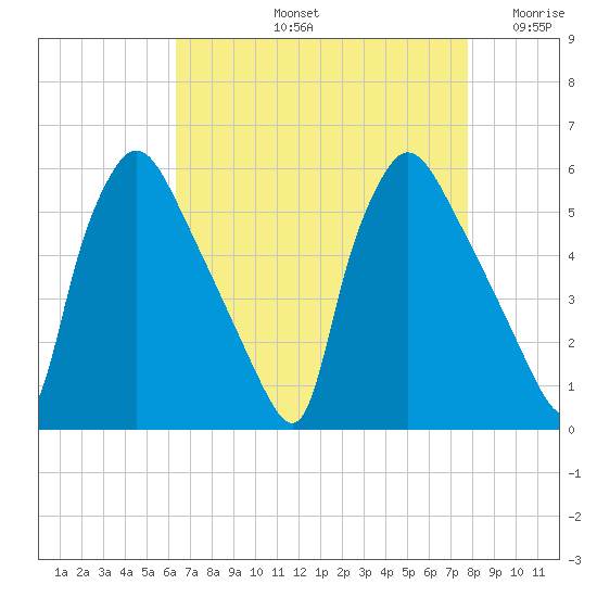 Tinicum National Wildlife Refuge tide chart for Friday, August 23, 2024