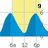 Tinicum National Wildlife Refuge tide chart for Friday, August 9, 2024
