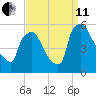 Tinicum National Wildlife Refuge tide chart for Wednesday, September 11, 2024
