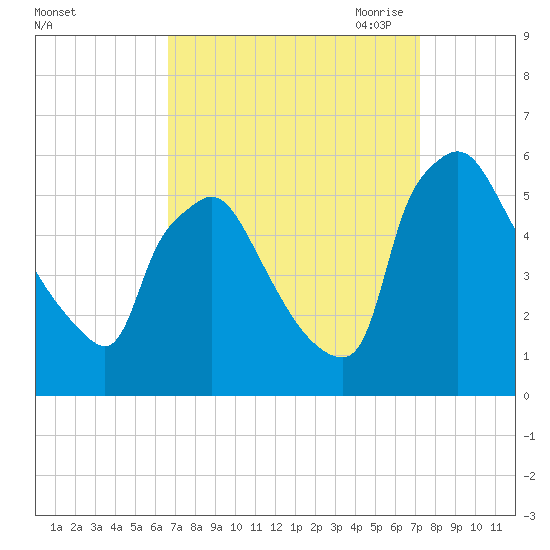 Tinicum National Wildlife Refuge tide chart for Thursday, September 12, 2024